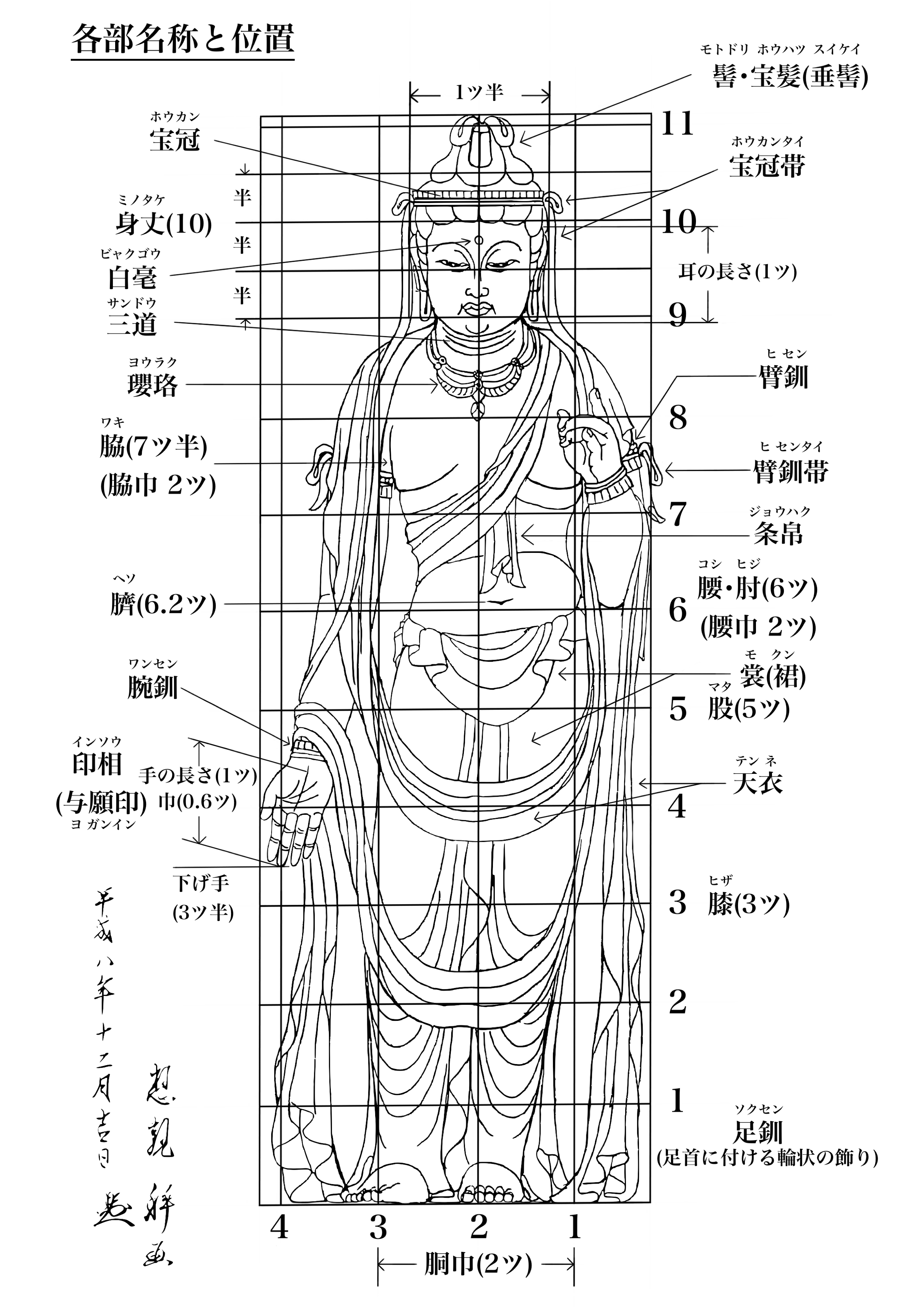 仏像の各部名称と位置・下絵・図面画像 | 仏像彫刻 彩宏圓工房